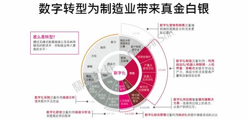 再獲殊榮！鼎捷軟件榮登“中國數字化轉型服務商百強”榜單，工業互聯網數據服務實力獲認可