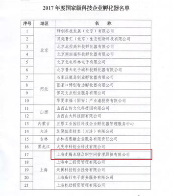 喜報雙黃蛋 麥騰孵化器榮膺國家級雙料認證，科技企業孵化與創新創業生態再攀高峰